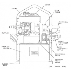 HIRE OF HUCK 913H PETROL POWERIG