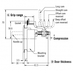 M1-20 Series Compression Latch